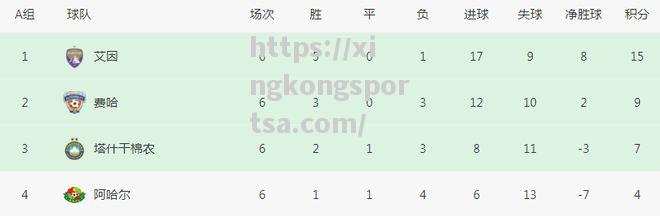 星空体育-亚冠诞生奇迹：9分出线强亚足联助攻山东泰山