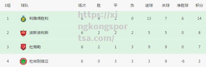 星空体育-亚冠诞生奇迹：9分出线强亚足联助攻山东泰山