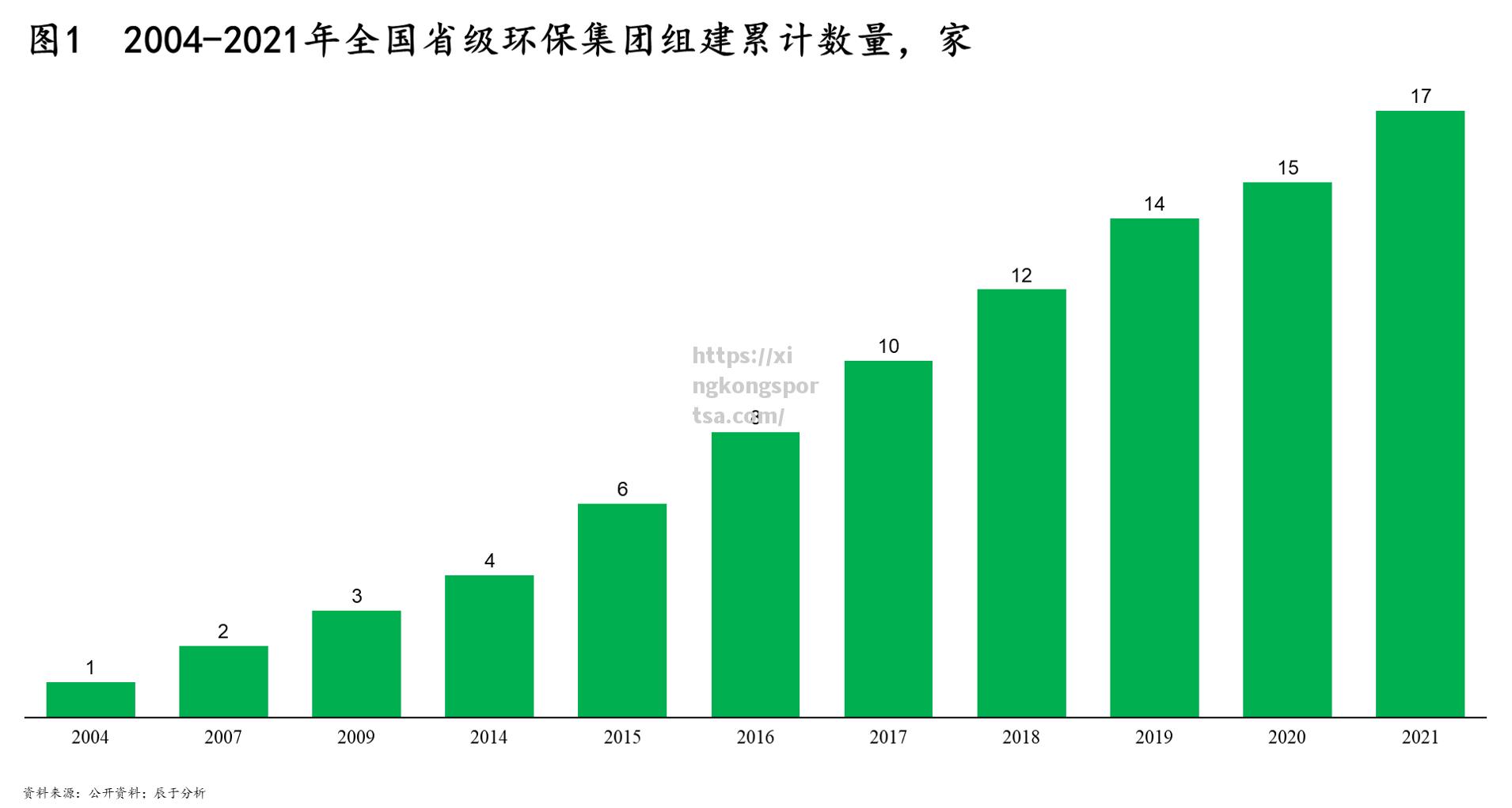 星空体育-巴塞罗那市中心将推出五大环保项目，力促打造绿色城市_