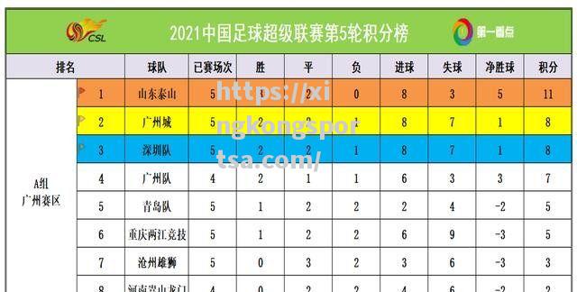 星空体育-中超强队轮番冲击积分榜前列