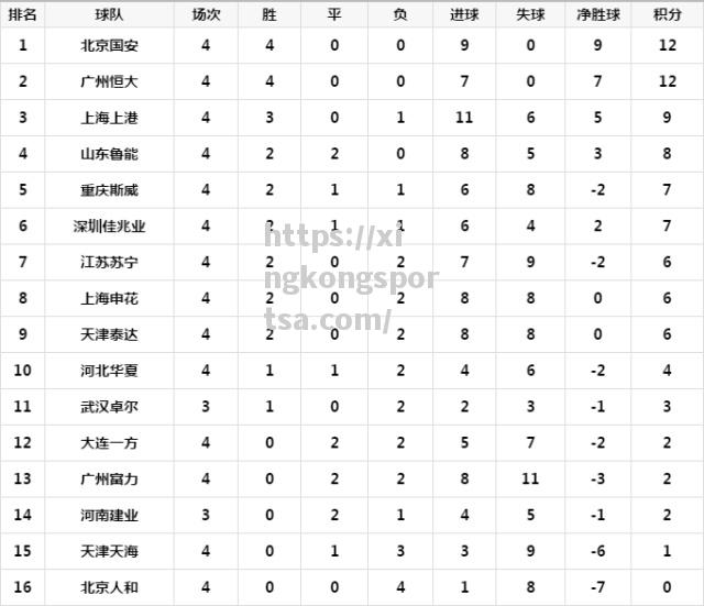 星空体育-富力客场战平泰达，保持中超积分榜中游位置