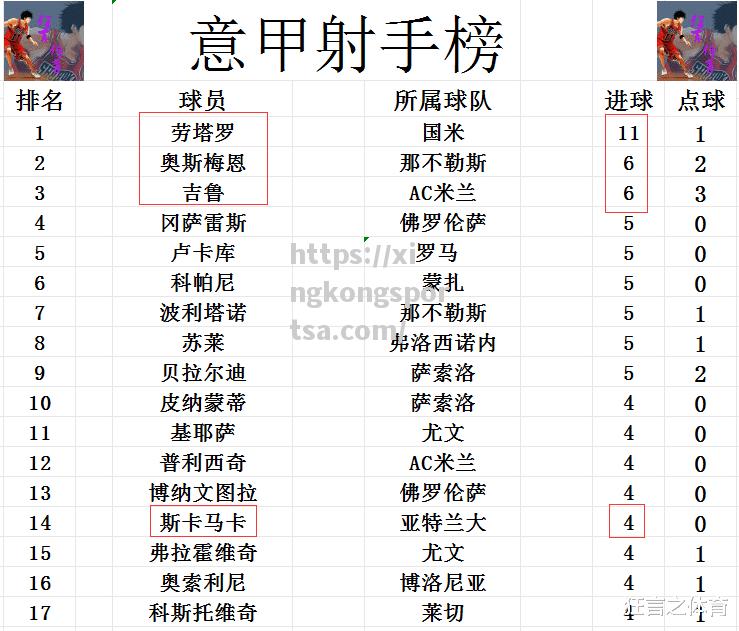 星空体育-亚特兰大客场不敌AC米兰，排名下滑