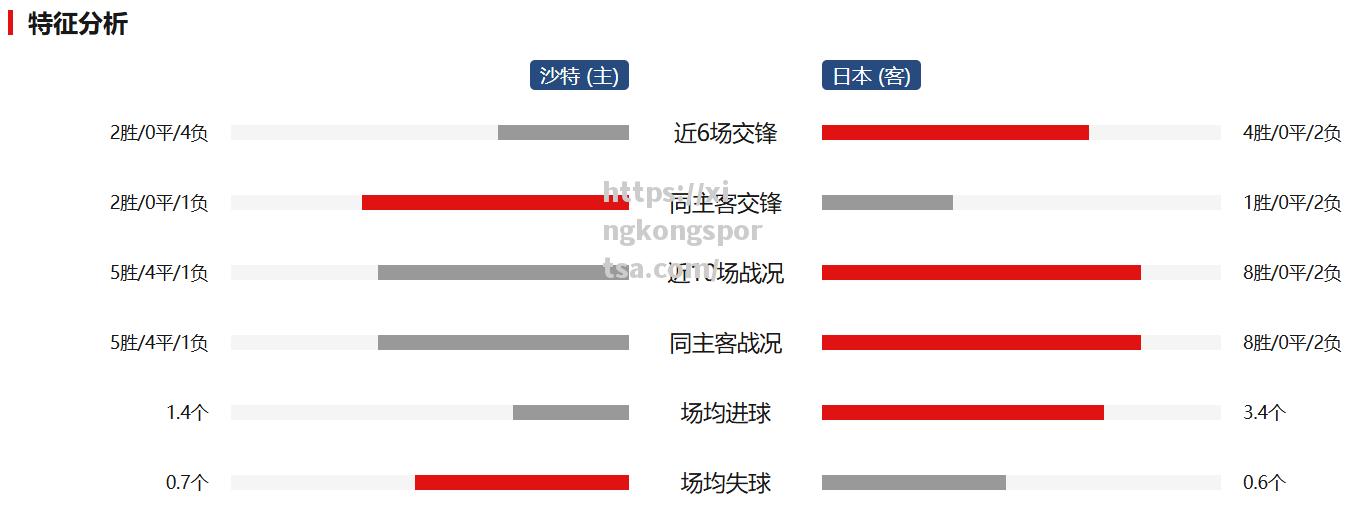 星空体育-沙特球队碾压东南亚劲旅，顺利锁定下一轮席位