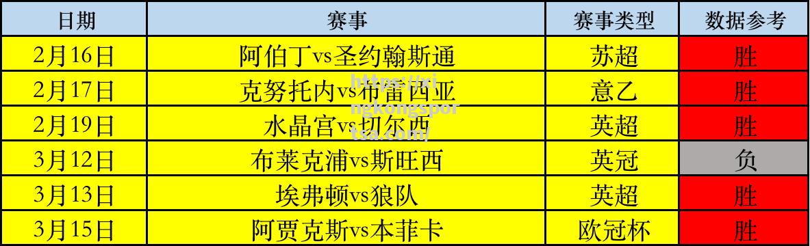 星空体育-美因茨击败阿贾克斯，晋级无悬念