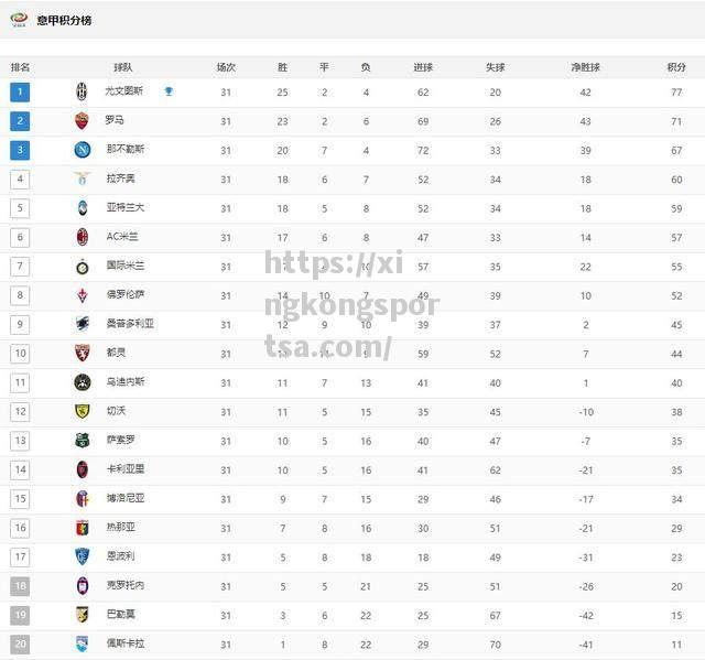 星空体育-尤文图斯险胜桑普多利亚，继续领跑积分榜