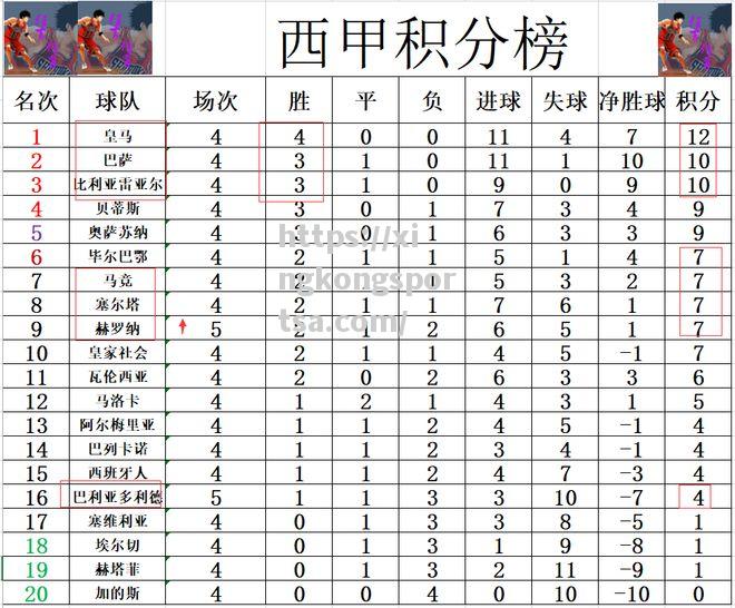 星空体育-毕尔巴鄂战胜赫罗纳，取得胜利继续追赶欧战资格