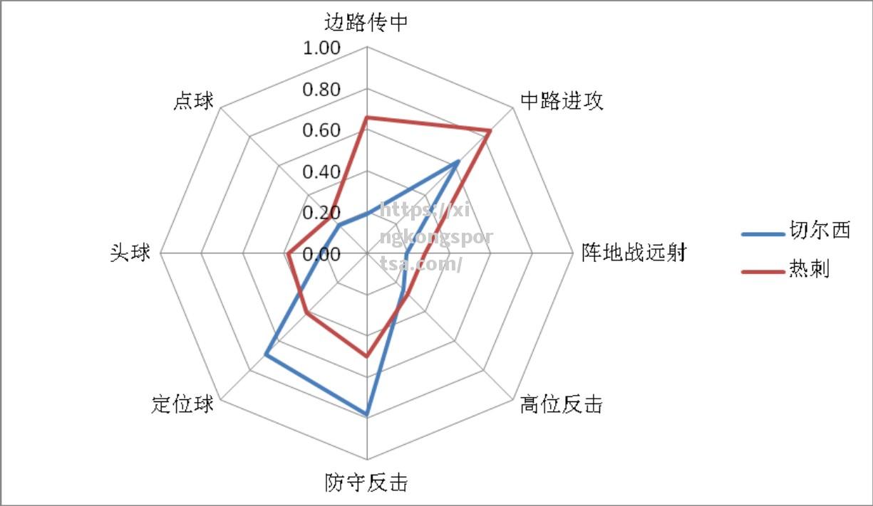 星空体育-亚眠中卫戴尔心境调整瞄准下一轮比赛