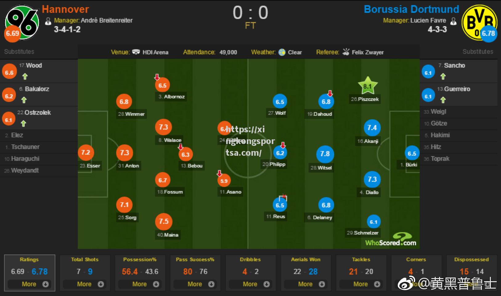星空体育-多特蒙德战平汉诺威，德国足球联赛积分榜逐渐形成